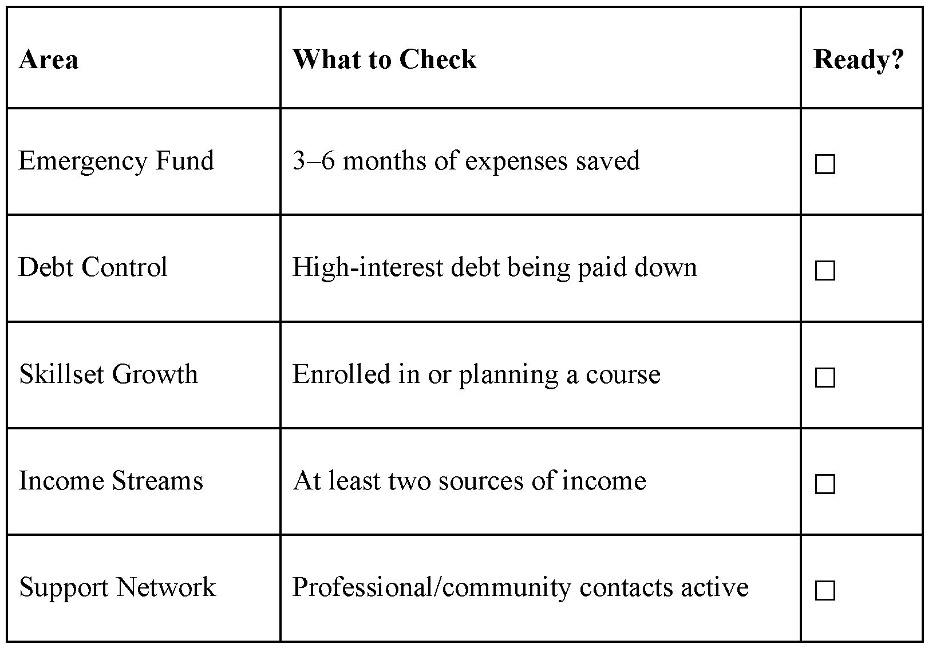 Am I Recession Ready?